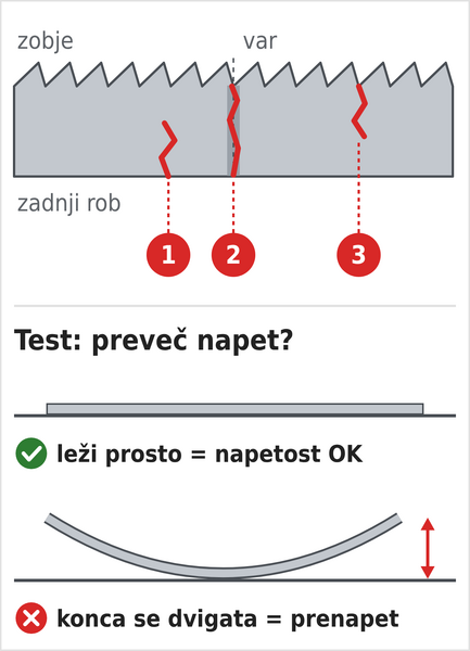 Kje poči list za tračno žago (od zadnjega roba, na varu, od zoba) in test prevelike napetosti na počenem listu