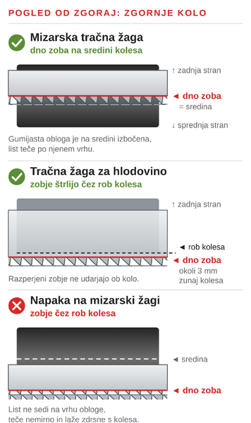 Kam na zgornje kolo namestiti list za tračno žago: mizarska žaga in žaga za hlodovino
