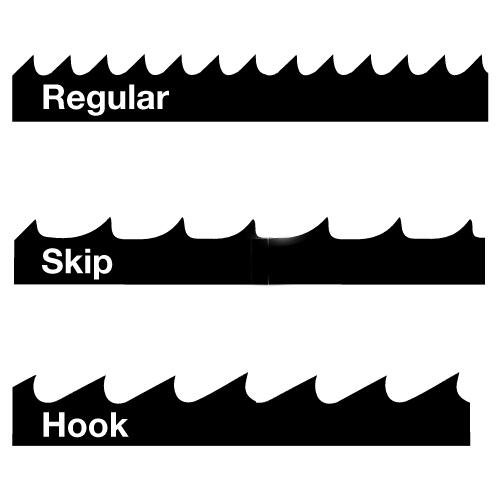Regular, Skip, Hook. Oblika zoba – Tračni list za les